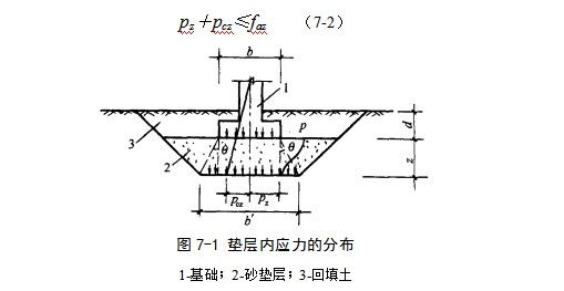 阳新地基处理